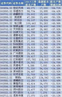 中国股市的西北轴承最近股价怎么了?公司是不是有什么利空消息啊?