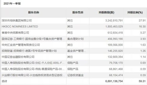 2022年万科集团的品牌价值是多少？如何计算？详细点