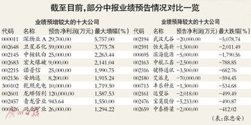 17号新股申购732166福达股份有风险吗？