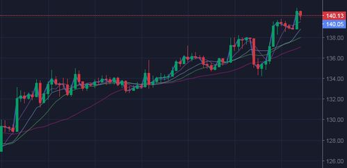  ar币最新行情分析,市场概况 USDT行情