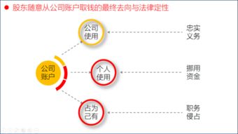 拥有公司股份的风险如果出事股东要不要承担责任还是只有法人需要