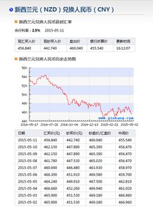  新西兰币汇率人民币 查询,新西兰元是什么? 交易所