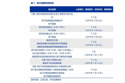 申万宏源中怎么查询限售A股份额