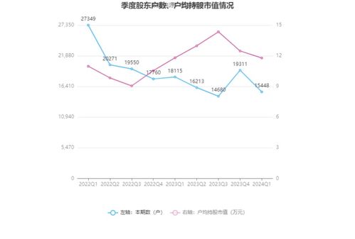 富邦股份2024年目标价格是多少,增持评级与市场前景展望