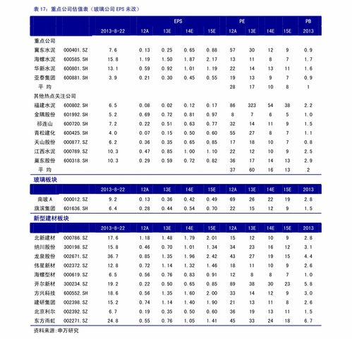 路桥高速股票有多少种