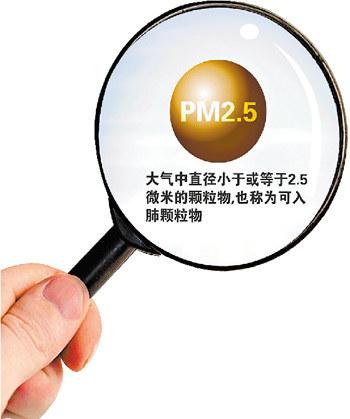 pm2.5是什么,什么是pm2.5 , PM2.5有什么危害？