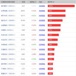 铅酸电池概念股票有哪些 铅酸电池概念股个股一览