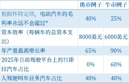 arkm币投资机构是什么 生态