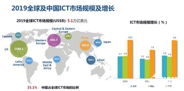 互联网数据中心(IDC)有什么功能?