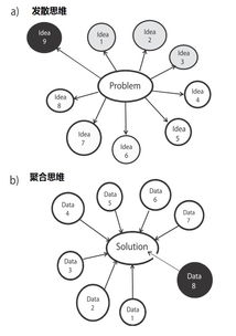 发散思维是什么意思