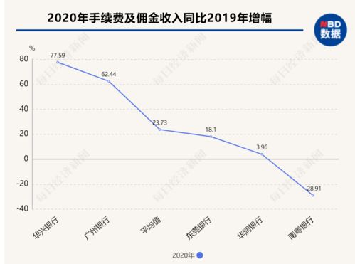 广东5家城商行2020年业绩解读：广州银行资产规模居首 华兴银行存款、贷款增速领跑