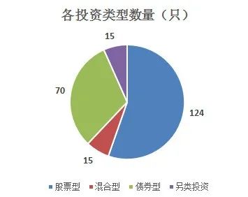 怎么看QDIi基金与A股