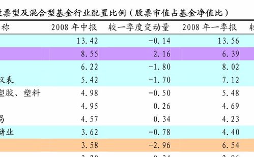 创新型封闭式基金那个银行受理，它的前景怎么样，成长历程？