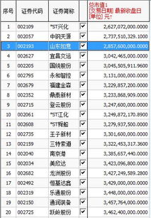 现在中小板一共有多少家上市公司