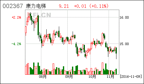 康力电梯安全回路线号