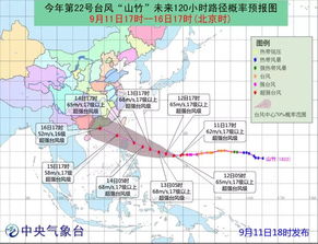 受台风影响 上海火车何时恢复运营，尤其是开往温州厦门方向的