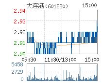 大连港股票代码是多少