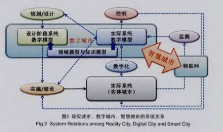 智慧城市包括哪些组成部分(智慧电力云服务器)