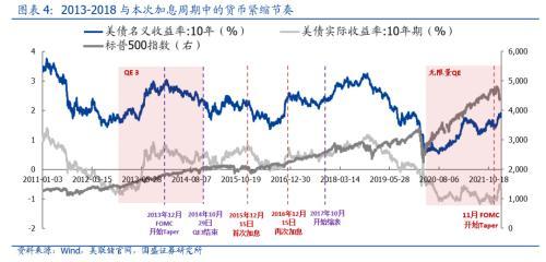 各国加息对股票的影响