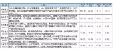 是什么原因直接导致生物医药股涨不停