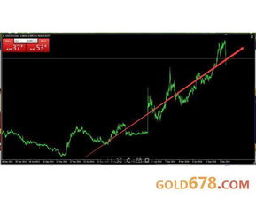 2016年比特币平台,以太坊交易应该注意什么？