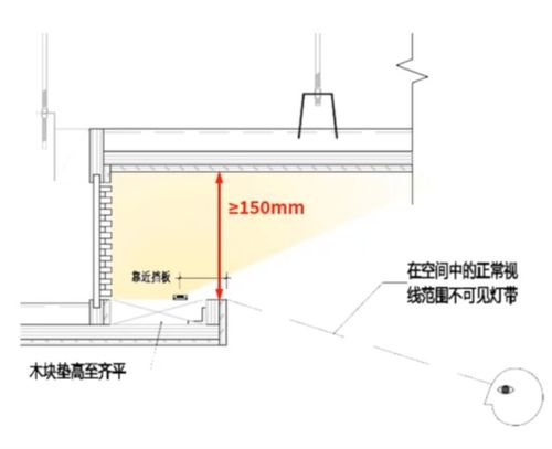 全面无主灯设计选灯指南与瓦数对照表(餐厅明装灯具设计图)