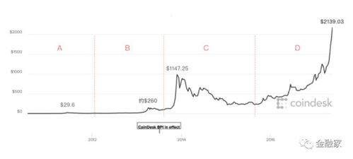 比特币买宝马,比特币在江苏可以买车吗