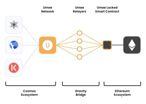 heco链和erc20什么区别,螺旋链。 heco链和erc20什么区别,螺旋链。 快讯