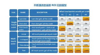 12bet注册登录-探索数字化时代的用户体验”