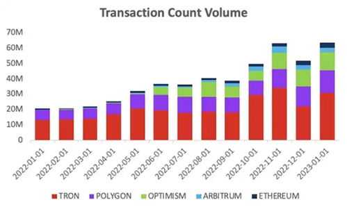  trx波场查询 USDT行情