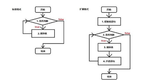 FOR循环只能遍历字符串吗