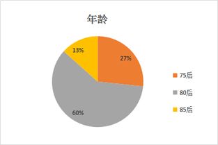 刚出道创业者如何面对市场做出规划