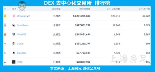  1inch币和UNI哪个好,在德国到底是FH好就业还是Uni 区块链