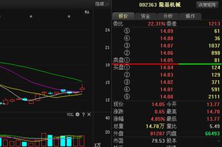 为什么隆基机械配股后账号显示隆基A1配是什么意思?