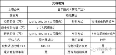 证监会审核借壳上市需要多长时间