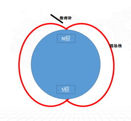 开口向上什么意思