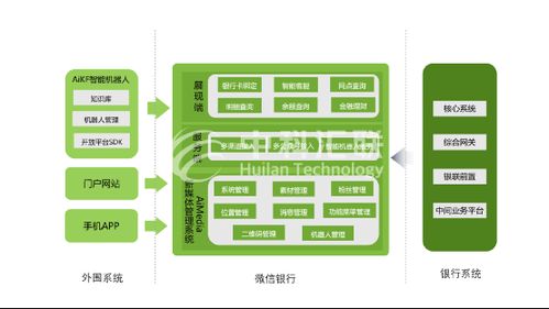 新媒体平台的特点微信,微信的优势有哪些？