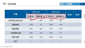 统计学中求产品物量指数？