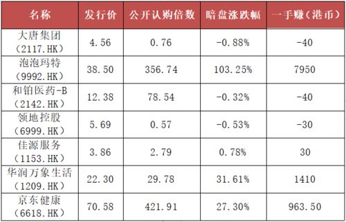 新股上市，申购成功，何时才有价格变动，可以进行交易