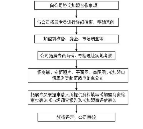 中途有新的股东加入，资产如何重新评估？前期的投资收回分配时与新股东无关对吗？新股东只按比例分配后期