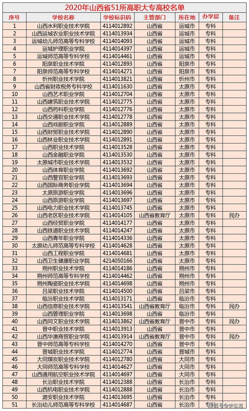 成都最好的民辦職業(yè)學(xué)校有哪幾所