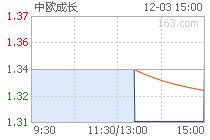 中欧医疗大跌现在还能持有吗?2021.11.29,还可以买入吗?