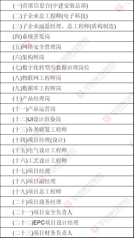 共招41人 不限户籍 专科起报 国企多地区有岗