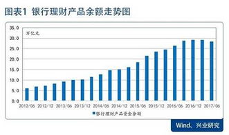 wind资讯可以查上市银行理财产品情况吗