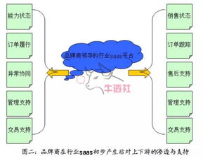 有谁了解saas行业的，知道目前saas行业有哪些独立的、主流的saas品牌及它们的定位吗？