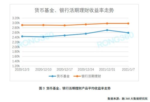 公司理财的股票收益率怎么算?