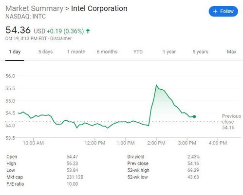 云顶新耀-B持续上涨超6%，接近阶段高价，连续四日涨幅达35%