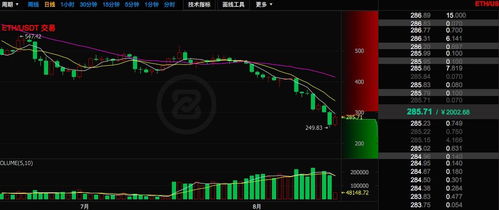 eth数字货币发行量,每个币圈有几个庄家？