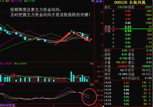 问：请问？000520长航凤凰这支股票后市怎么样，请分析一下