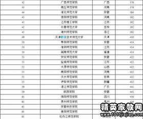 全国师范大学最新排名